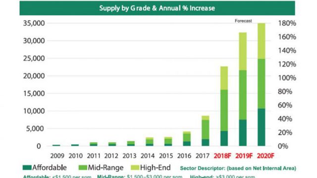 Condo Prices Set to Fall