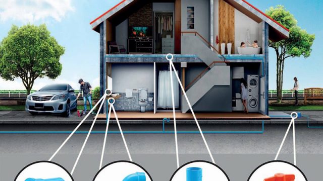 Knowledge for Pipe Systems