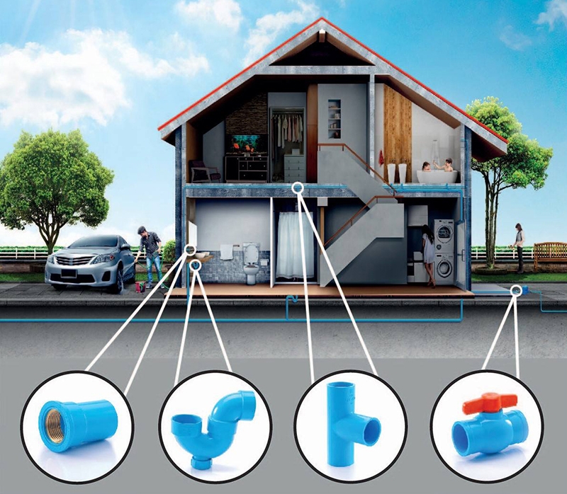 Knowledge for Pipe Systems