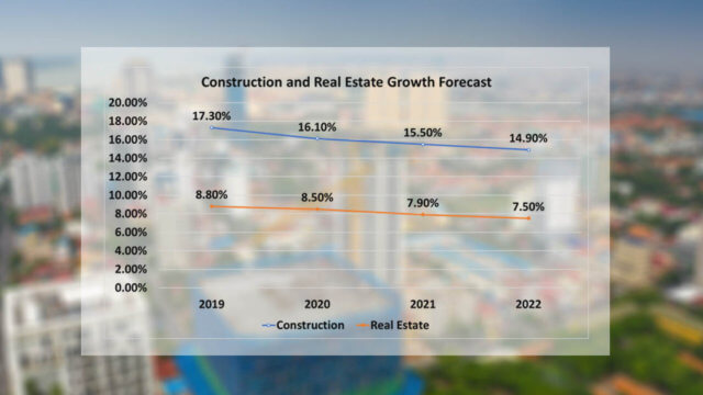 Economy Ministry: Construction and real estate sector to experience 4-year slow down