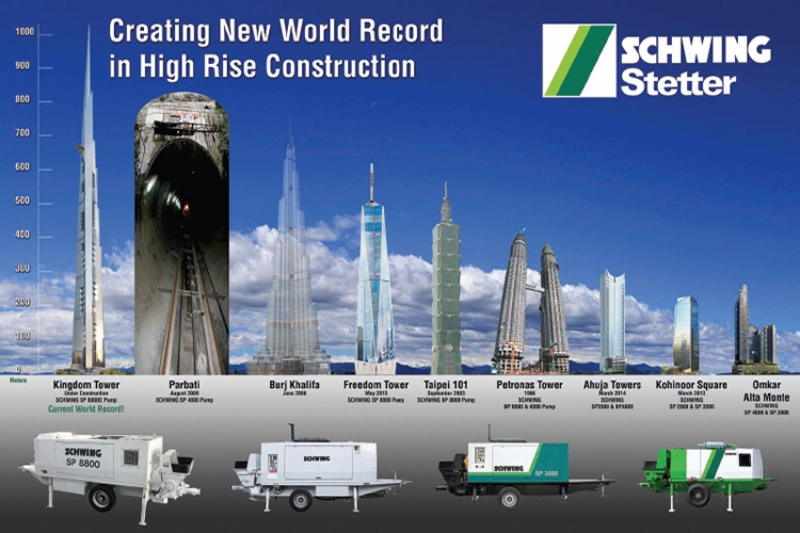 Creating New World Record in High Rise Construction