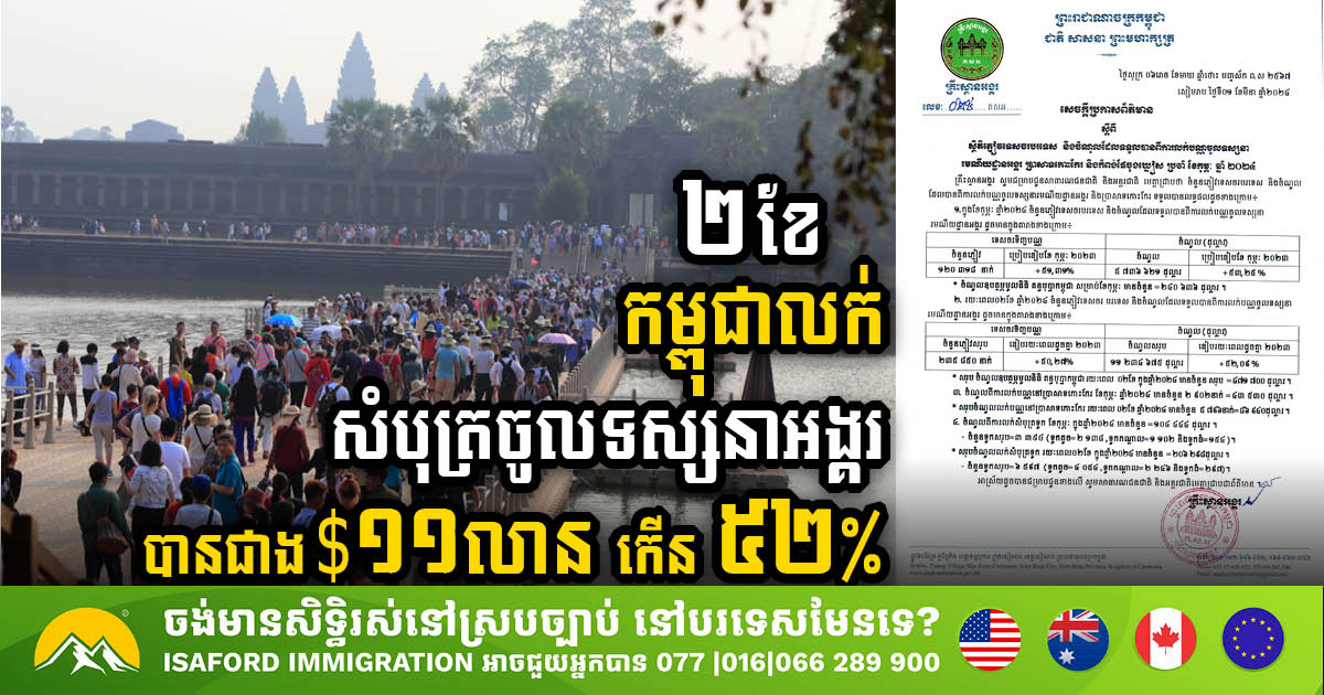 Angkor Ticket Sales Surge, Raking in Over US$11m, 52% Increase, in First Two Months of 2024