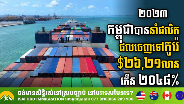 Cambodia’s Exports to Korea Skyrocket, Surging 2048% in 2023