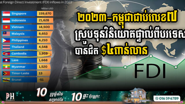 ASEAN FDI Soars to US$224bn, Cambodia Captures US$3.96bn Ranking 7th