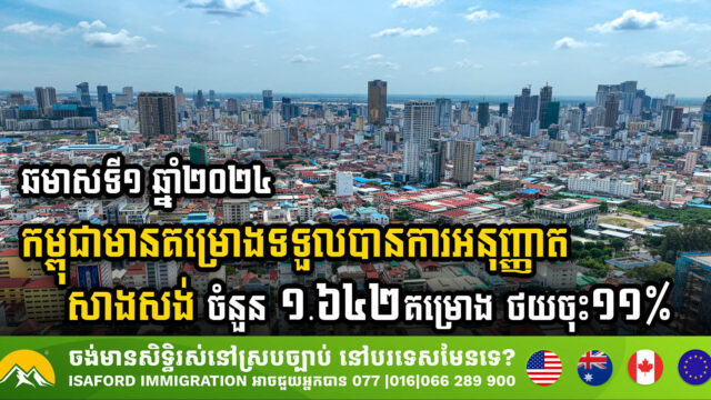 Cambodia Approves Over 1,600 Construction Projects in H1 2024 Amid Declining Investments