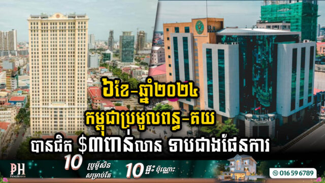 Cambodia Collects Nearly US$3bn in Tax Revenue in H1 2024, Reaching 46% of Annual Target