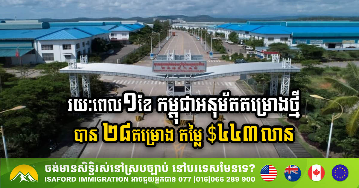 Cambodia Approves 28 New Projects in September, Attracting USD 443m Investment