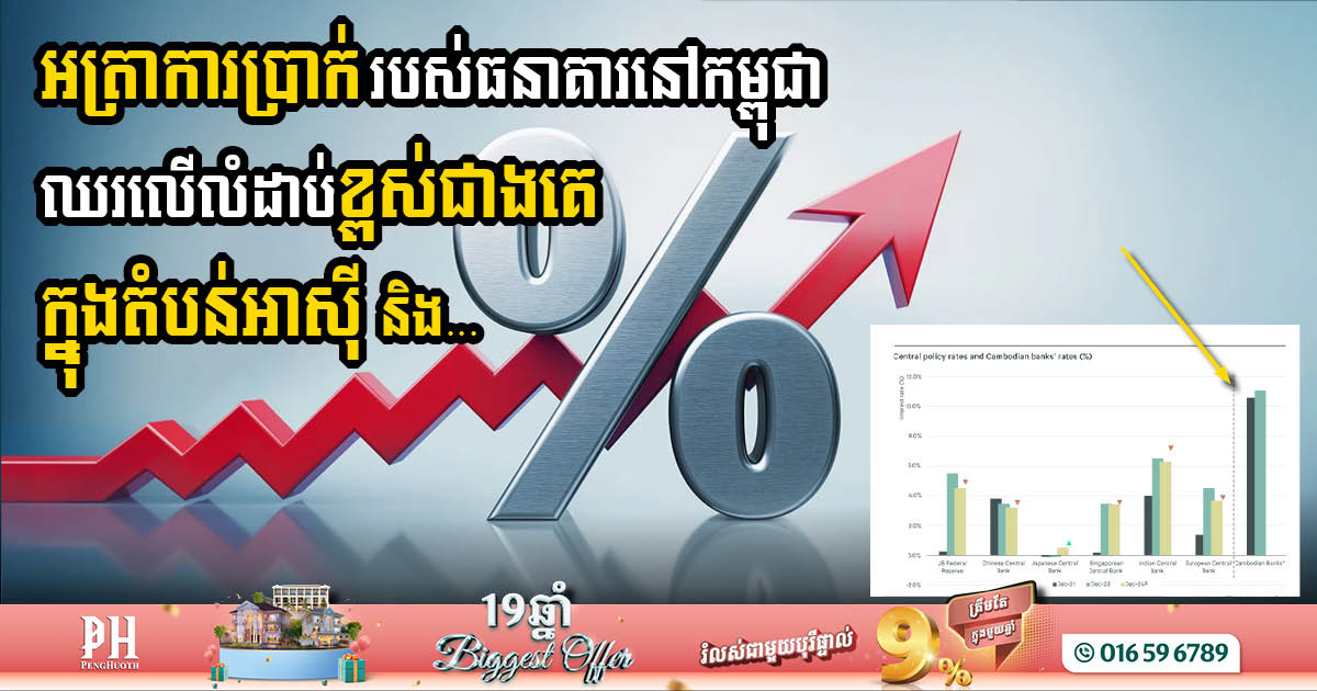 Cambodia Maintains World’s Highest Central Bank Interest Rates, Defying Global Trends