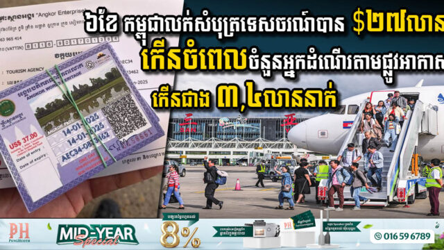 Cambodia’s Tourism Industry Sees Remarkable Growth in Early 2025