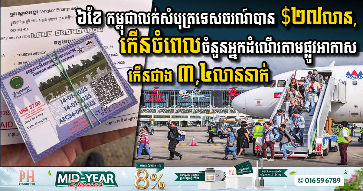 Cambodia’s Tourism Industry Sees Remarkable Growth in Early 2025