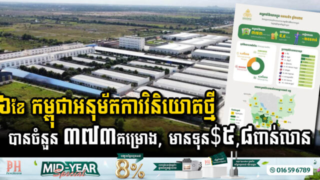 Cambodia Sees Surge in Investment Projects in First Half of 2025