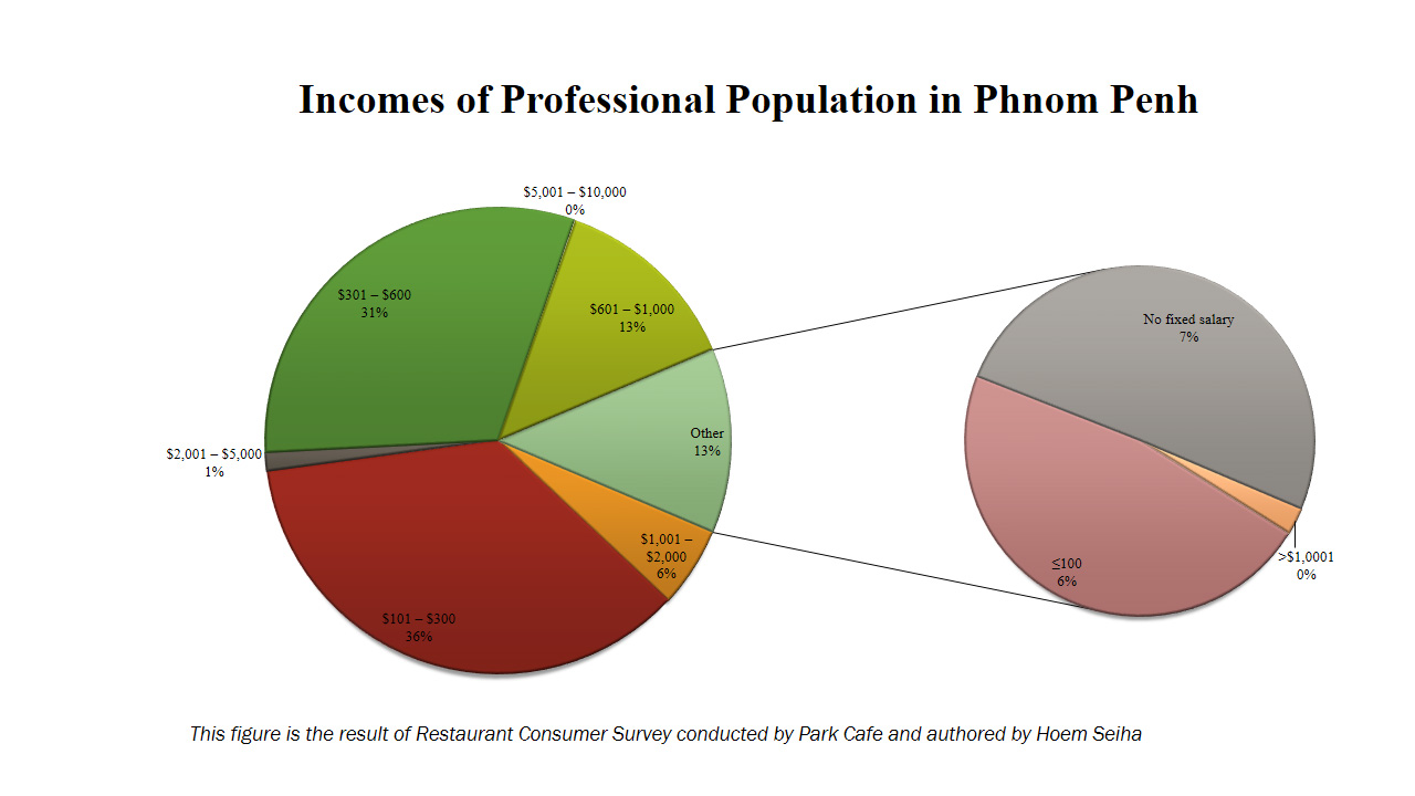 2014 Phnom Penh Condo Study Released