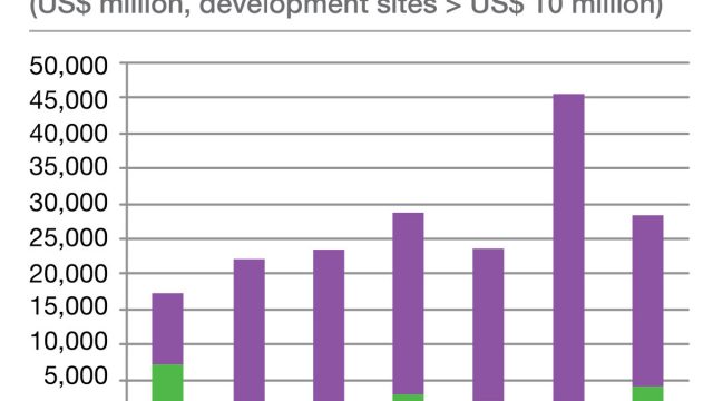 Phnom Penh Stars Property Performer