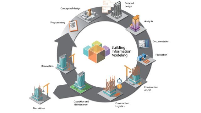 BIM ត្រូវបានពន្យល់