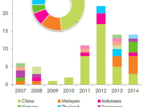Japanese Pension Funds to Boost Investment in Asia Pacific