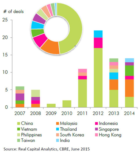 Japanese Pension Funds to Boost Investment in Asia Pacific