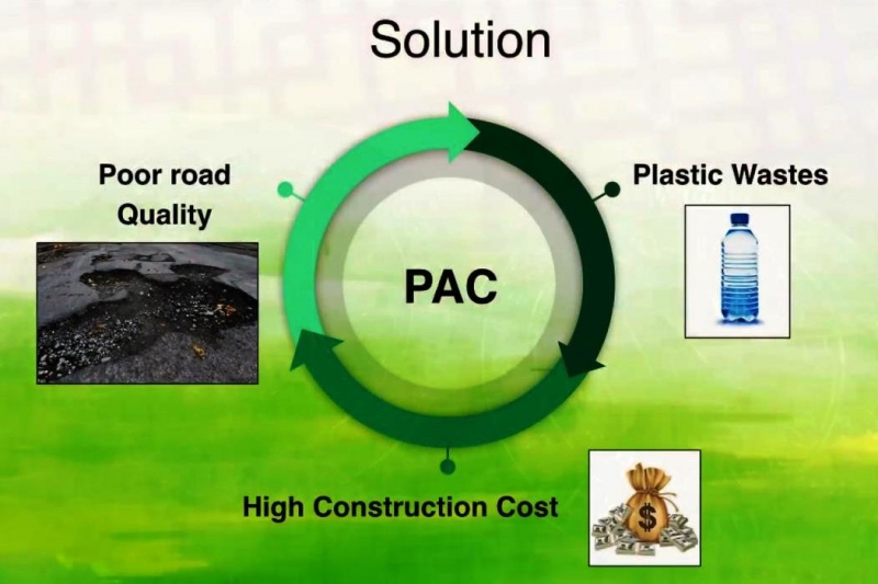 From Plastic Waste to Asphalt Concrete