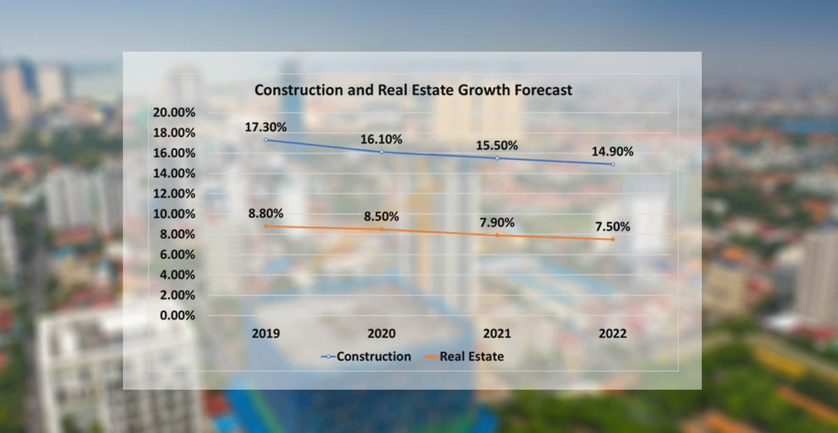 Economy Ministry: Construction and real estate sector to experience 4-year slow down