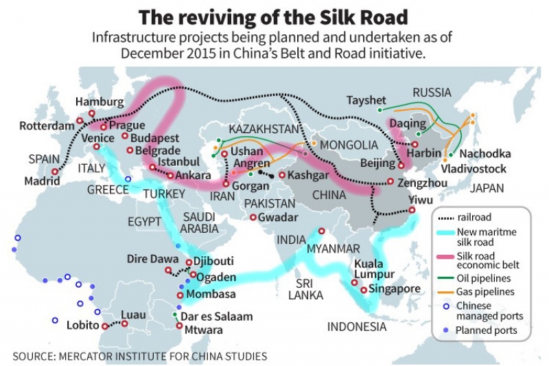 US leads investment plan to counter China’s Belt and Road