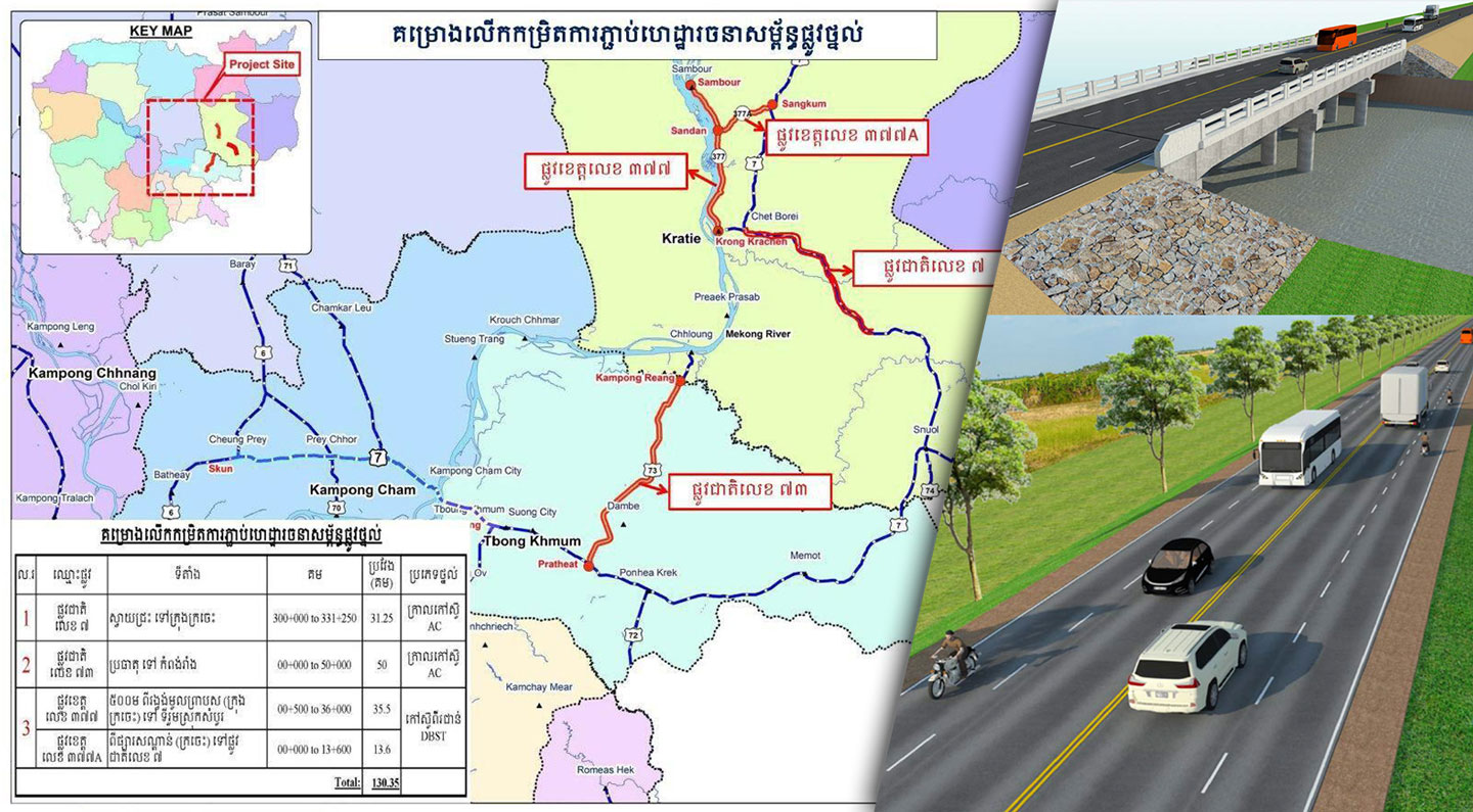 MPWT to improve quality of four National Roads in Tbong Khmum and Kratie