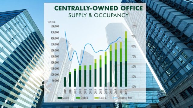 CBRE៖ អត្រាជួល/លក់ការិយាល័យ ចាប់ផ្តើមធ្លាក់ចុះជាបន្តបន្ទាប់ចាប់ពីខែនេះទៅ