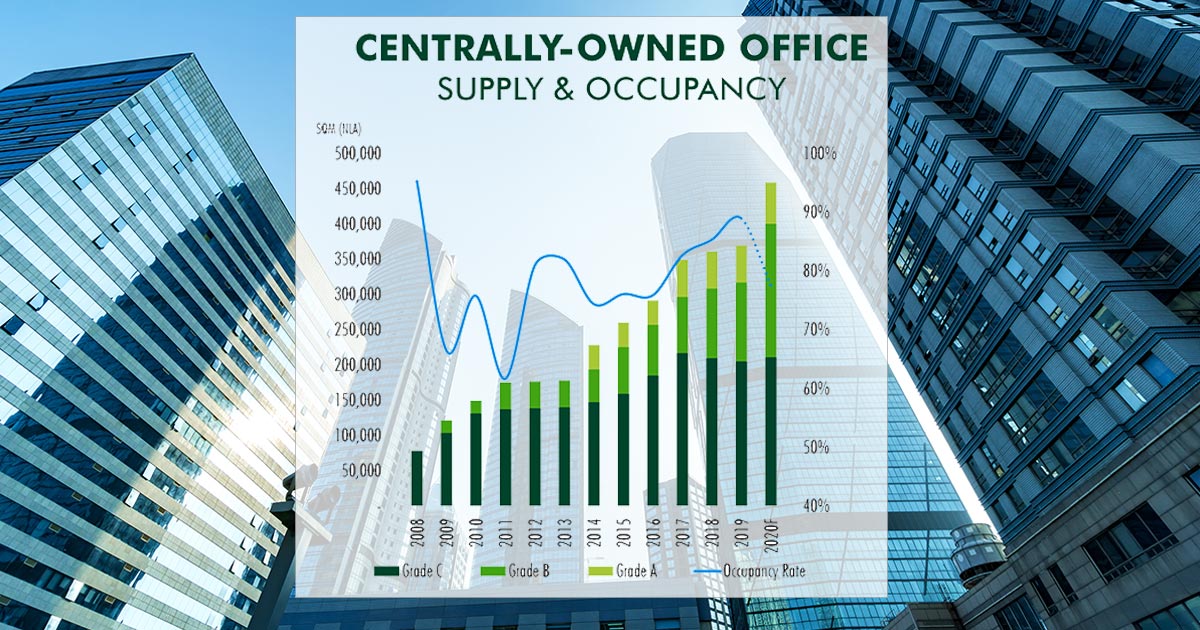 CBRE: Office rental rates on downward trend from Q2