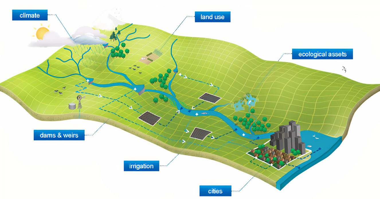 Australia Gifts eWater Source Modelling Platform to Cambodia