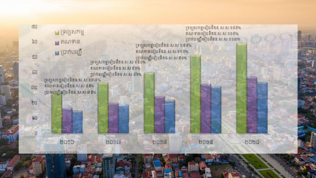 NBC: Bank Credit Reaches US$37.3 billion in 2020; Over 30% Allocated to Construction & Property Sectors