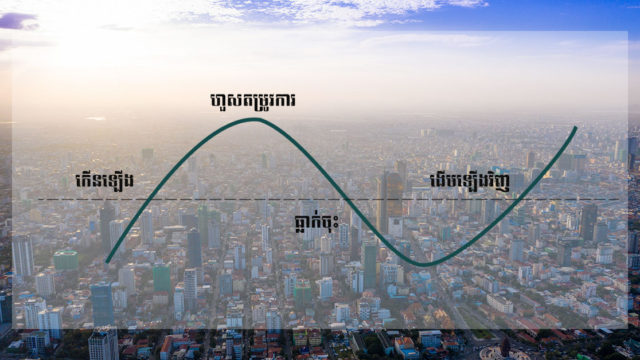 បច្ចុប្បន្នភាពទីផ្សារអចលនទ្រព្យធំៗ ទាំង ៤ ប្រភេទ៖ តើយើងស្ថិតនៅចំណុចណានៃវដ្ដទីផ្សារ?