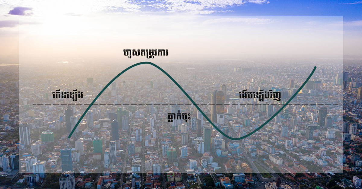 Q4 Real Estate Market Update: Where are we in the Market Circle?