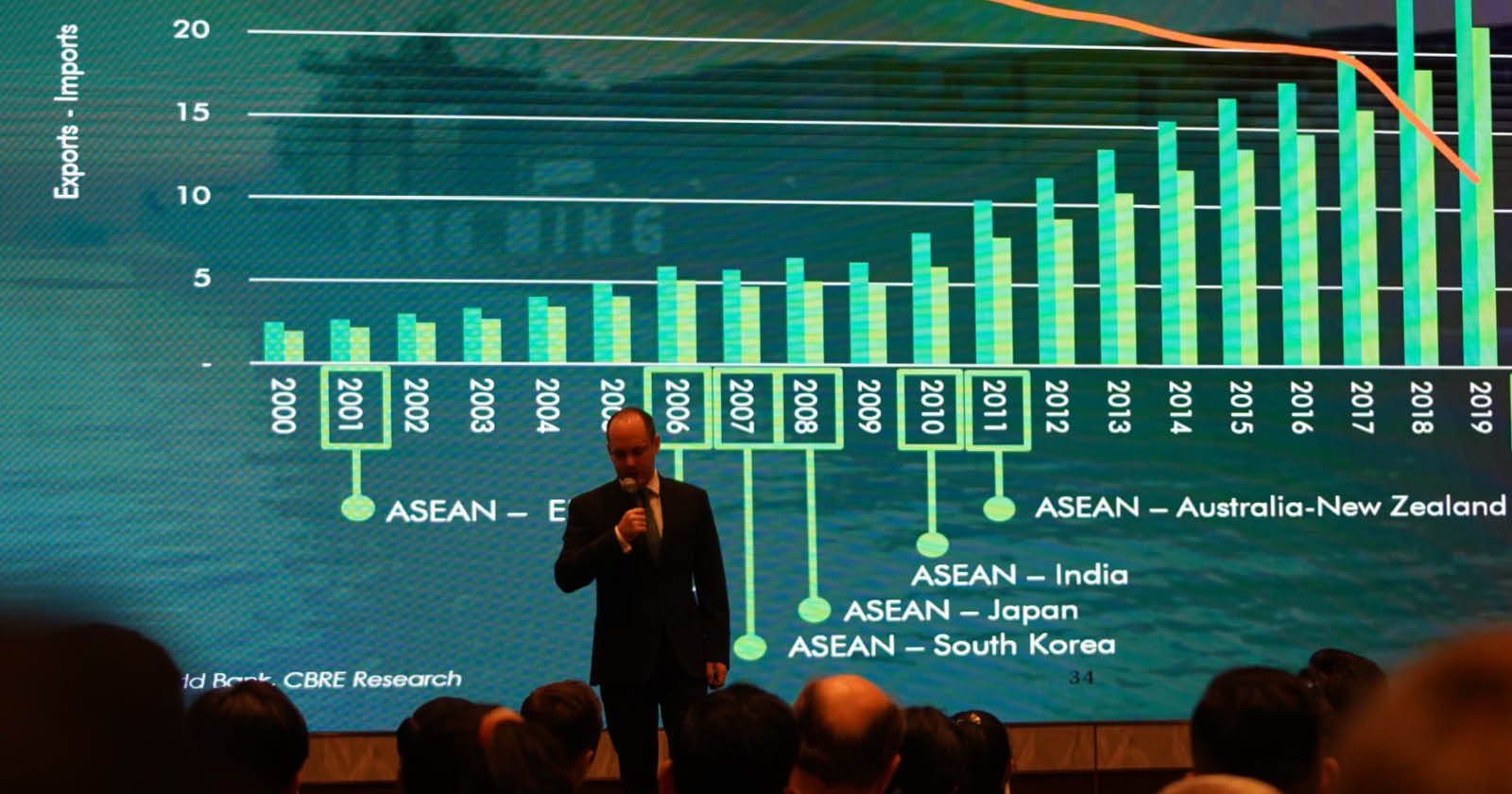 CBRE Cambodia Hosts Annual Flagship Event Fearless Forecast 2021