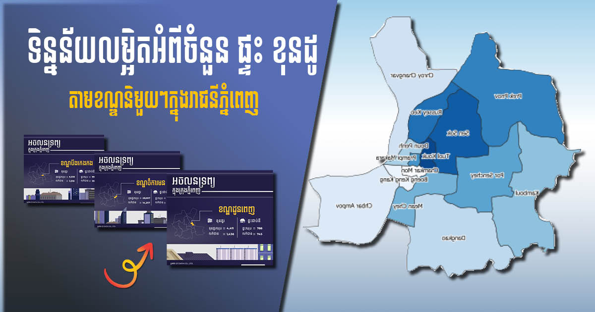 Supply of Landed Property and Condo by Districts in Phnom Penh