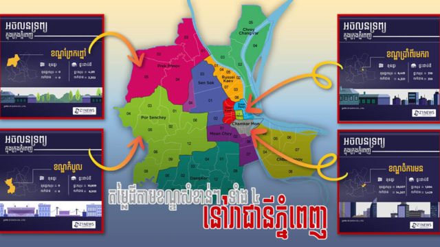 មកស្វែងយល់ពីតម្លៃដីនៅខណ្ឌសំខាន់ៗចំនួន៤ ក្នុងរាជធានីភ្នំពេញ