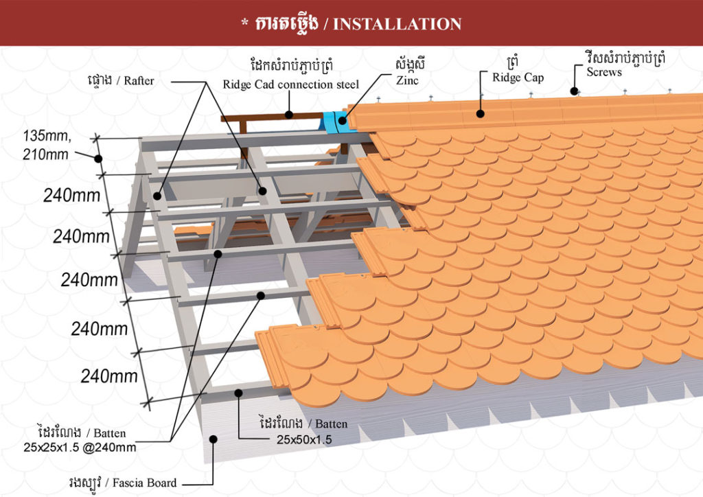 KRock Brings the First Khmer Tile Design to the International Stage ...