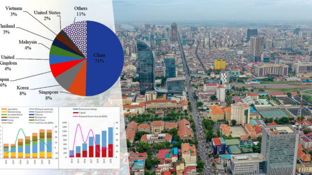 ទំហំលំហូរវិនិយោគផ្ទាល់ពីបរទេសក្នុងវិស័យសំណង់និងអចលនទ្រព្យក្នុងឆ្នាំ ២០២០ ថយចុះ ១០,៦%