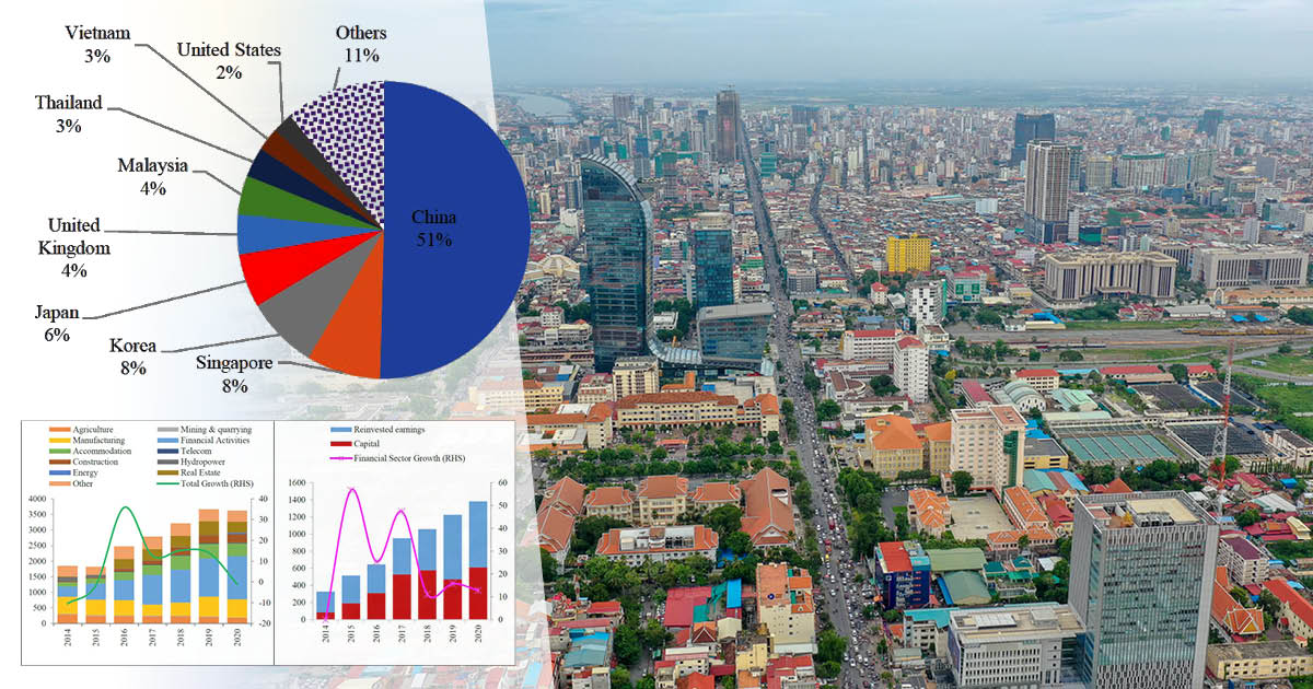 ទំហំលំហូរវិនិយោគផ្ទាល់ពីបរទេសក្នុងវិស័យសំណង់និងអចលនទ្រព្យក្នុងឆ្នាំ ២០២០ ថយចុះ ១០,៦%