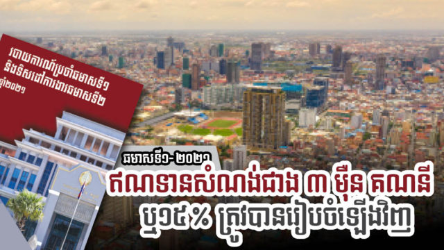 ត្រឹមឆមាសទី១ កម្ចីរៀបចំឡើងវិញសរុបមាន ៥,៥ ប៊ីលានដុល្លារ វិស័យសំណង់ទាញយក ១៥%