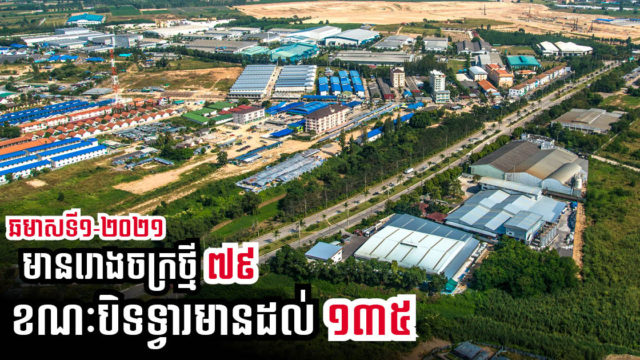 ក្រសួងឧស្សាហកម្ម៖ ឆមាសទី១-២០២១ មានរោងចក្រចុះបញ្ជីថ្មី ៧៩ ខណៈបិទទ្វារមានដល់ ១៣៥