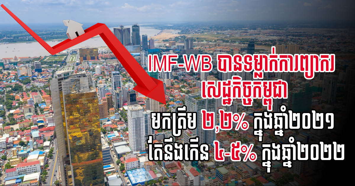 IMF និង WB ព្យាករកំណើនសេដ្ឋកិច្ចកម្ពុជា២០២១ ត្រឹម ២,២% តែនឹងកើន ៤-៥% ឆ្នាំ២០២២