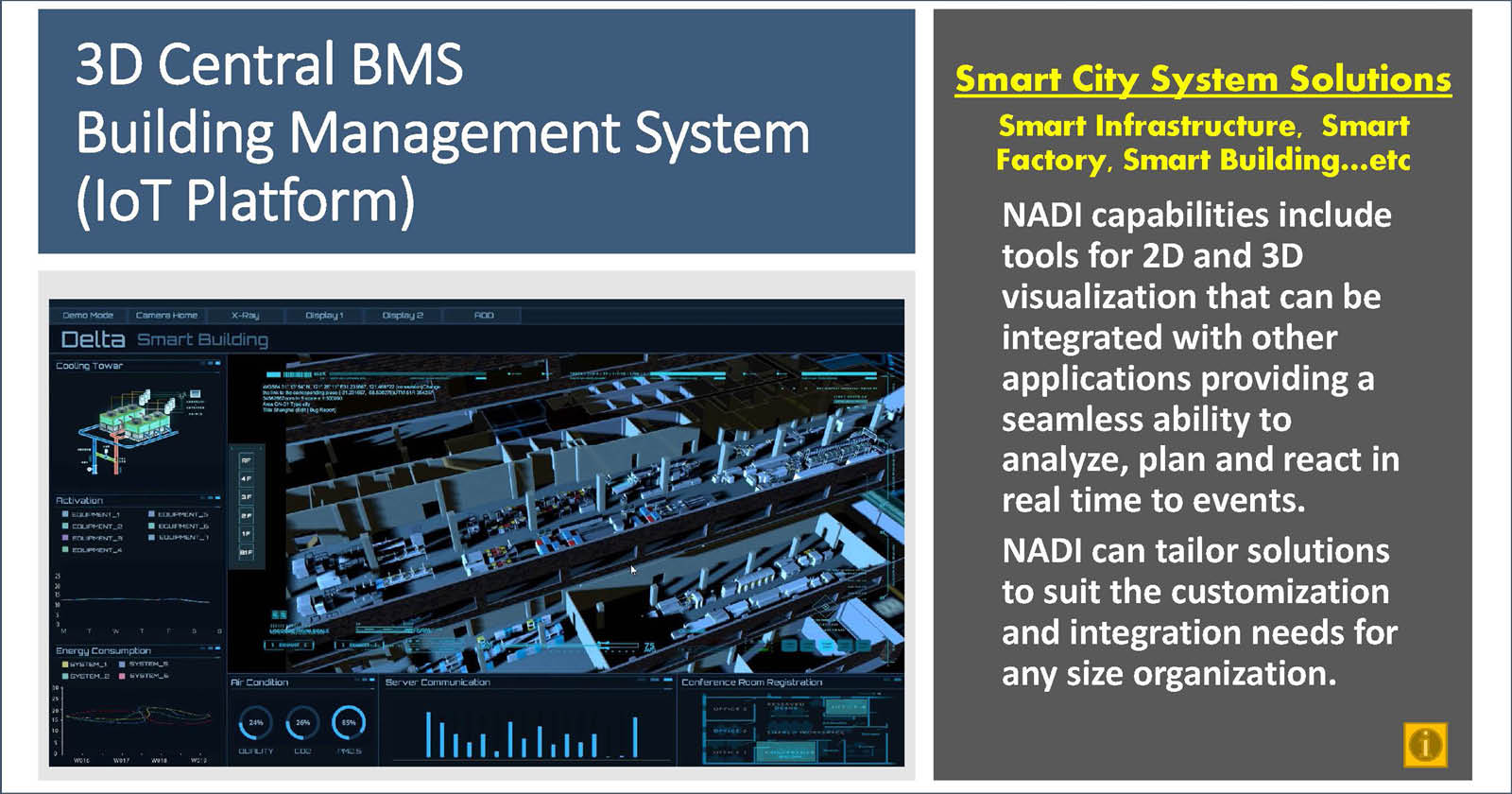 Upward trend of Smart Building Management System Usage in Cambodia Market