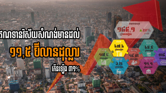 ត្រឹមត្រីមាសទី ៣ ឥណទានក្នុងវិស័យសំណង់មានដល់ ១១,៥ ប៊ីលានដុល្លារ កើនឡើង ៣១%