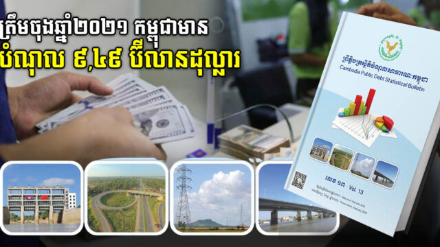 ត្រឹមចុងឆ្នាំ ២០២១ កម្ពុជាមានបំណុល ៩,៤៩ ប៊ីលានដុល្លារ ភាគច្រើនប្រើលើហេដ្ឋារចនាសម្ព័ន្ធ