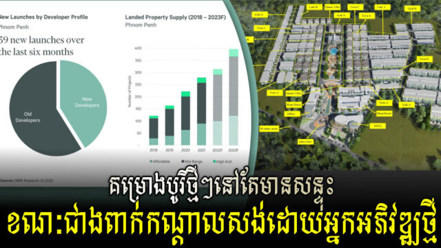 ទីផ្សារបូរីនៅតែមានសន្ទុះ ខណៈ៦ ខែចុងក្រោយ មានគម្រោងថ្មីបើកលក់សរុប ៣៩ គម្រោង