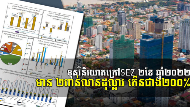២ ខែ ដើមឆ្នាំ ការវិនិយោគក្រៅតំបន់សេដ្ឋកិច្ចពិសេសមានជាង ២ ពាន់លានដុល្លារ កើនជាង ២៣០%