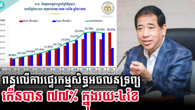 Transfer Taxation ​Revenue Rises in April