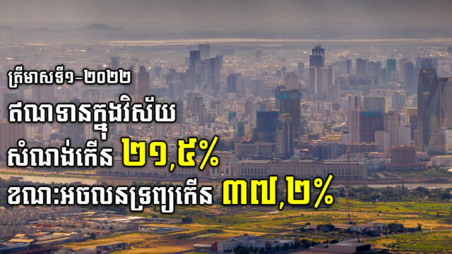 ត្រីមាសទី១ ឆ្នាំ២០២២ កម្ចីក្នុងវិស័យសំណង់កើន២១,៥% ខណៈអចលនទ្រព្យ៣៧,២% ធៀបនឹងឆ្នាំ២០២១