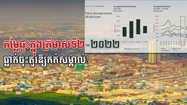 ត្រីមាសទី២ ឆ្នាំ២០២២ តម្លៃផ្ទះ ធ្លាក់ចុះ បើធៀបទៅនឹងត្រីមាសទី១ ឆ្នាំ២០២២