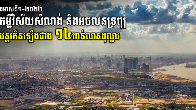 កម្ចីក្នុងវិស័យសំណង់ និងអចលនទ្រព្យកើនឡើង ១៤ពាន់លានដុល្លារ ក្នុងឆមាសទី១-២០២២