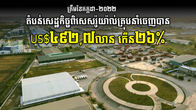 ត្រឹមខែកក្កដា តំបន់សេដ្ឋកិច្ចពិសេសរ៉ូយ៉ាល់គ្រុប នាំចេញបាន ៤៩២,៧ លានដុល្លារ កើន២៦%
