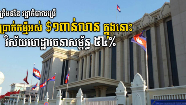 ៩ខែ-២០២២ រដ្ឋប្រើកម្ចីអស់ ១ពាន់លានដុល្លារ ក្នុងនោះ ៥៤%សម្រាប់ហេដ្ឋារចនាសម្ព័ន្ធ